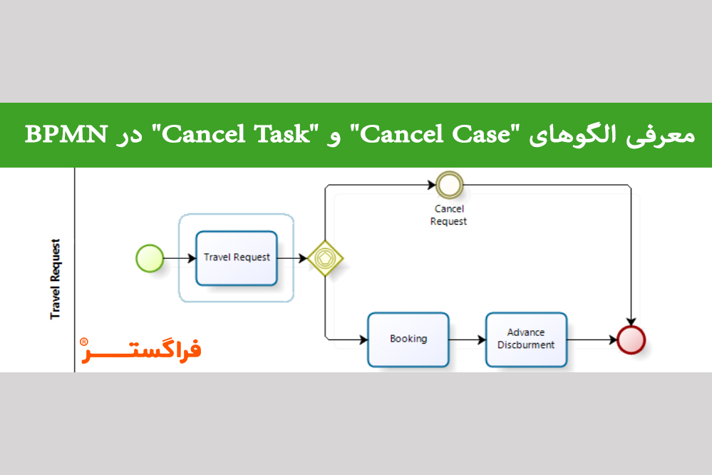 معرفی الگوهای “Cancel Case” و “Cancel Task” در BPMN