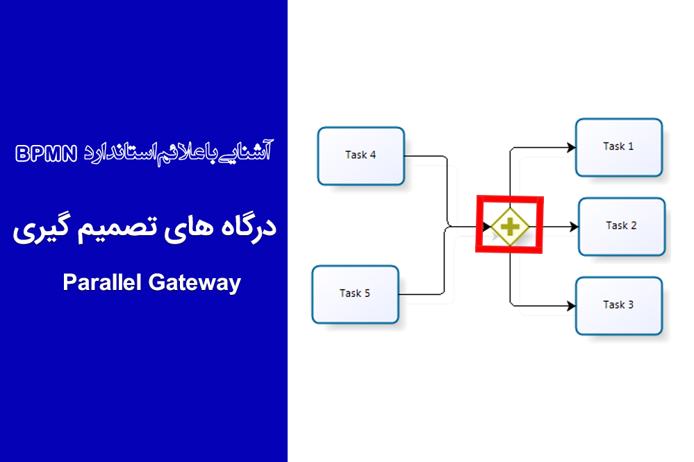 درگاه های تصمیم گیری - Parallel Gateway