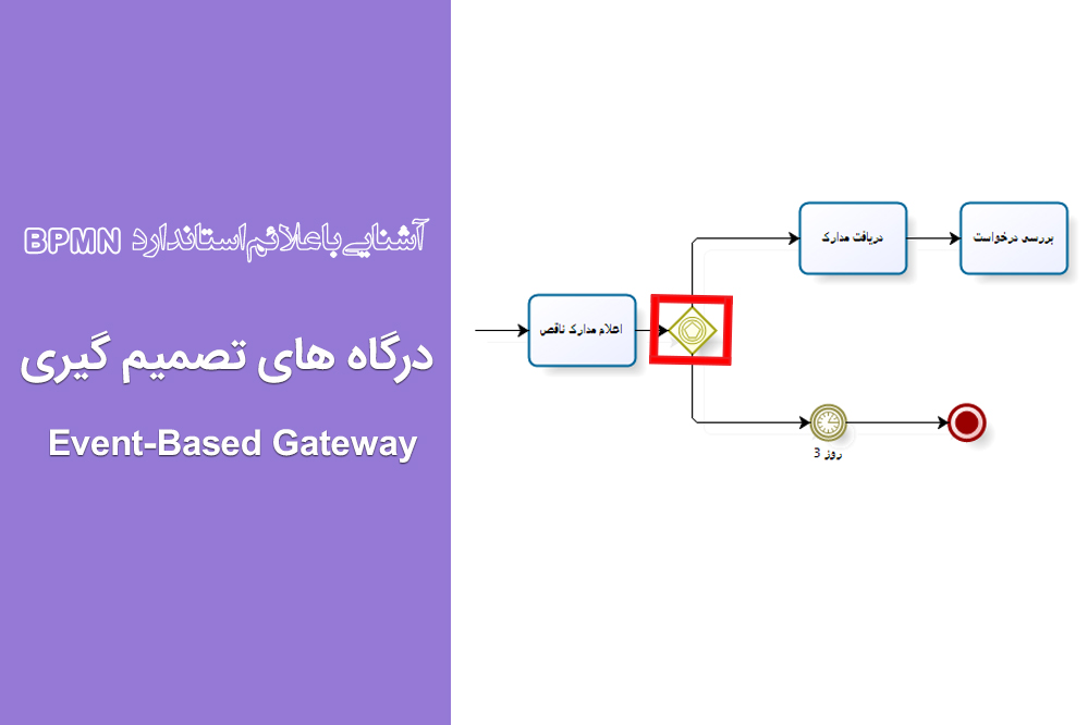 درگاه های تصمیم گیری - Event-Based Gateway