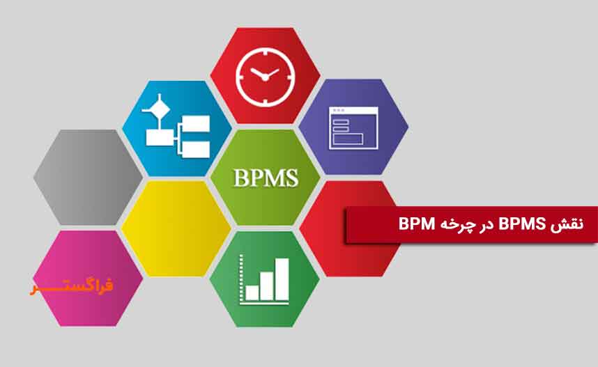 نقش BPMS در چرخه BPM