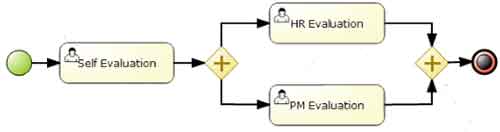 مدل سازی فرایند JBPM